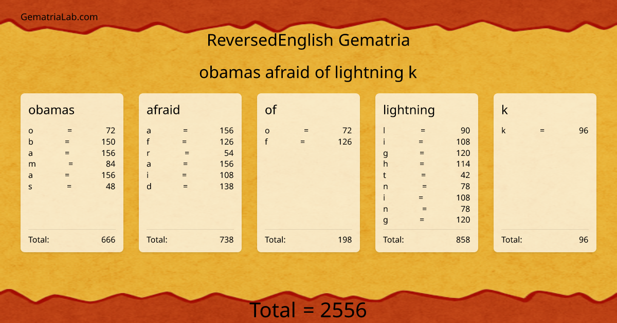 obamas afraid of lightning k in reversedEnglish Gematria